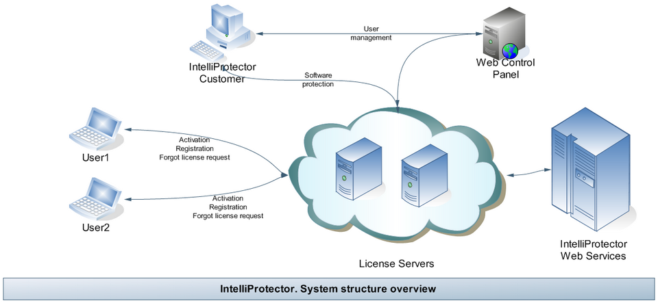 IntelliProtectorHowItWorks