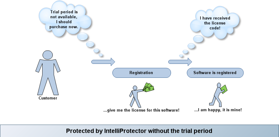 IntelliProtectorWithoutTrialPeriod