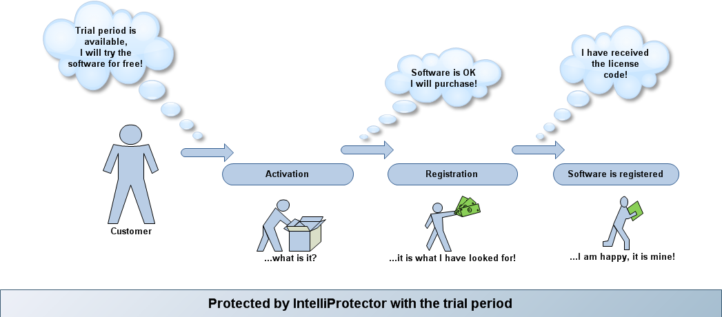 IntelliProtectorWithTrialPeriod
